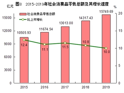 统计公报